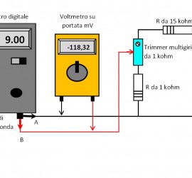 Disegno per taratura eletronica pH-metro