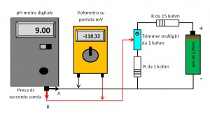 Disegno per taratura eletronica pH-metro